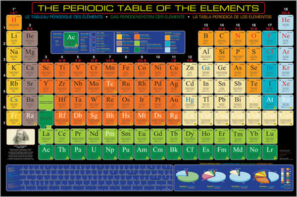 POSTER PERIODIC TABLE