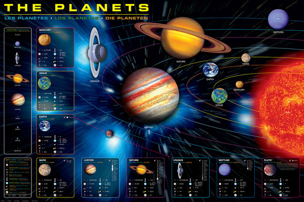 POSTER PLANETS